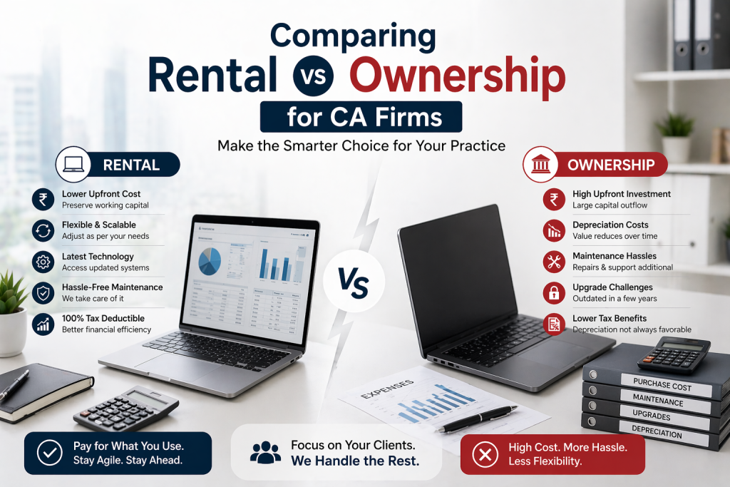 Comparing Rental vs Ownership for CA Firms