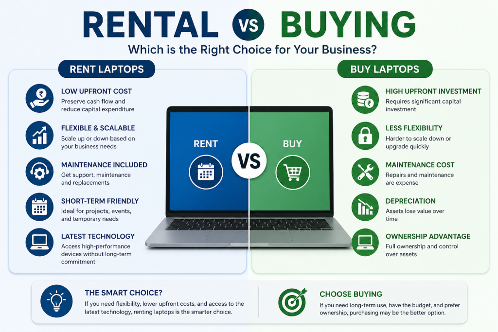 Laptop Rental vs Buying: A Practical Comparison