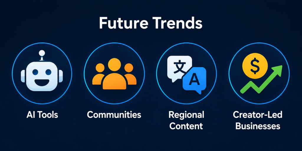 Future Trends Shaping Creator Economy Growth